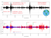 ILES_SANDWICH_7_3_20130715_140341_20130715_141810_Ondes_Totales_LH60.png