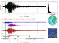 484213_gibraltar_6_3_20160125_042203_20160125_042459_Ondes_Totales_LH60_mad_bruz.png