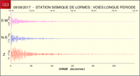 20170808_fran_lp_Mar_14h.png