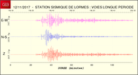 20171112_fran_lp_Dim_18h.png
