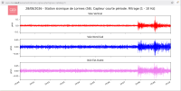 2052416_NORTHERN_ITALY_2_6_20260828_130920_CEA_LORMES_courtes_periodes.png