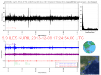 ILES_KURIL_5_9_20131208_172454_20131208_173721_Ondes_Totales_LH60.png