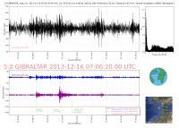 GIBRALTAR_5_1_20131216_07062000_20131216_070924_Ondes_Totales_LH60.png