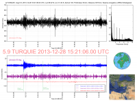 TURQUIE_5_9_20131228_152106_20131228_152642_Ondes_Totales_LH60.png