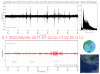 INDONESIE_6_1_20140125_051422_052840_Ondes_Surface_LH60.png