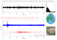 CHINE_6_9_20140212_09194900_20140212_093000_Ondes_Totales_LH60.png